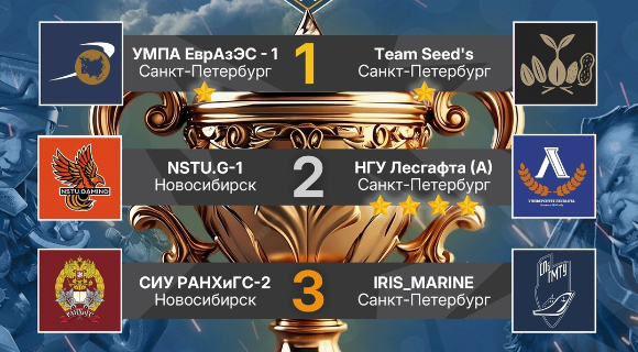 Изображение новости