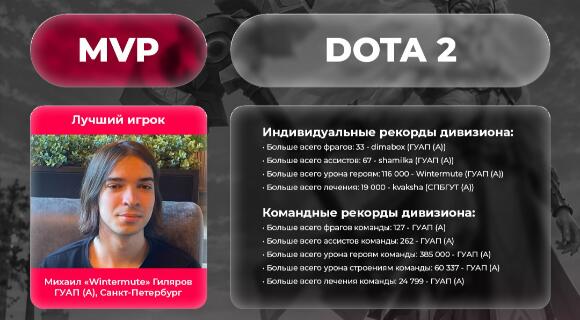 Изображение новости