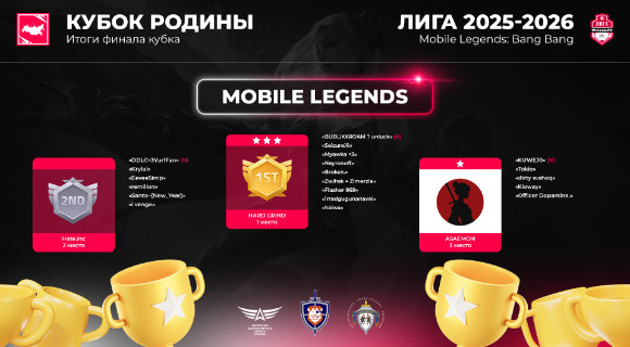 Изображение новости