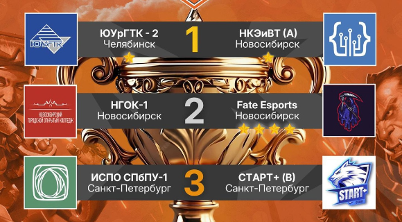 Изображение новости