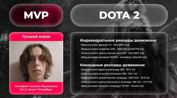 Изображение новости